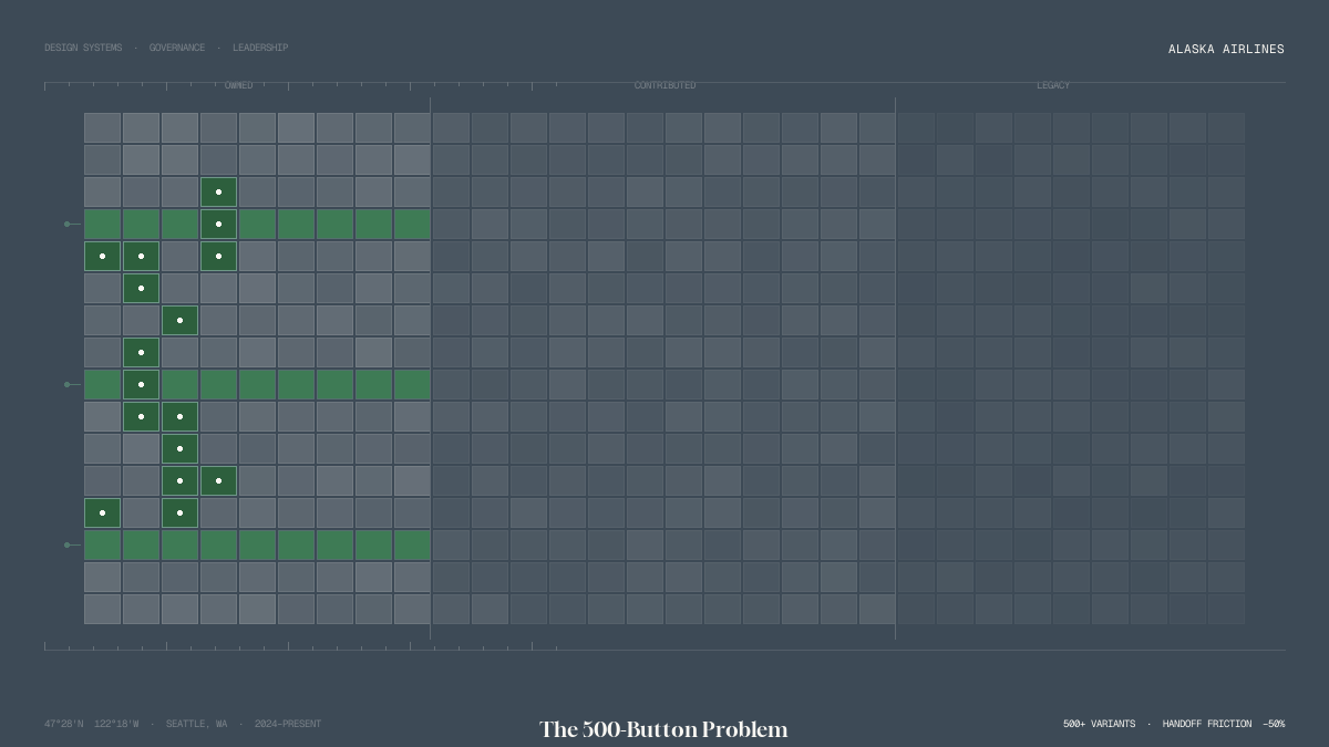 Alaska Airlines design system