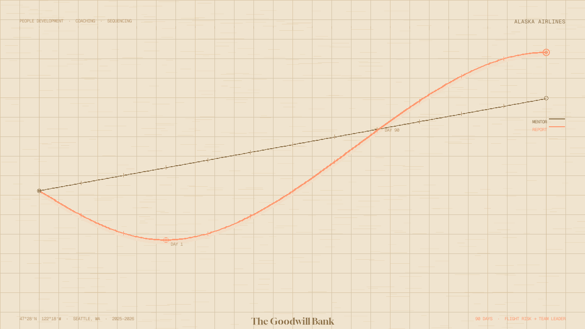 The Goodwill Bank
